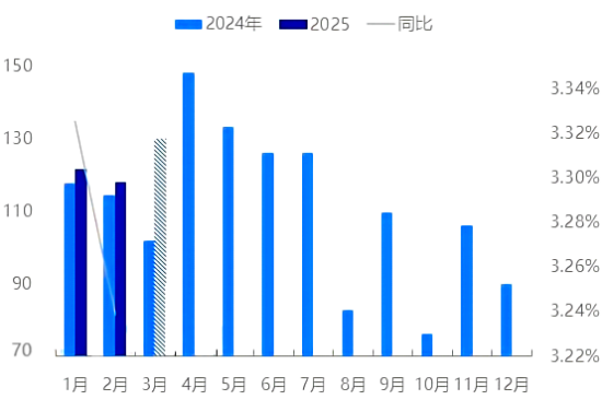 图1 2024-2025年石油焦月度进口量走势图.png