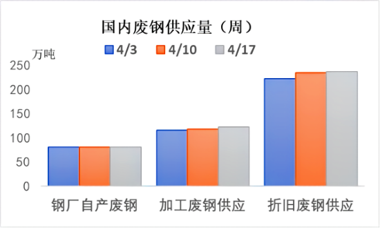 我国废钢供应量.png