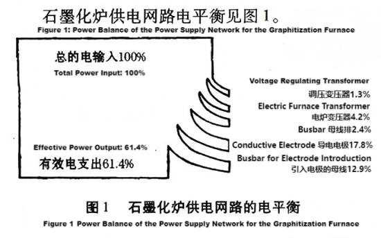图1石墨化炉供电网路电平衡.png