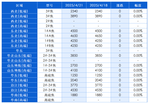 石油焦主要区域市场成交价格.png