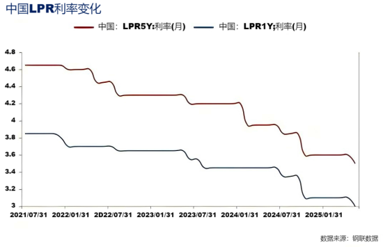 中国LPR利率变化.png