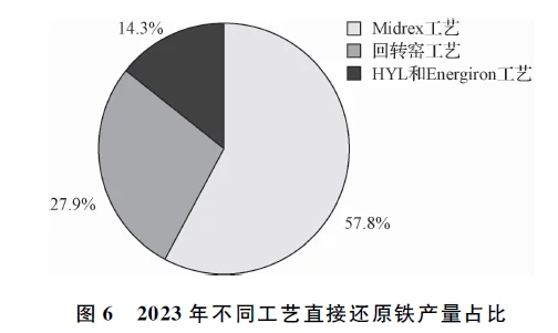 中国电炉钢生产力布局现状分析与展望新闻插图2.png