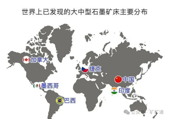 全球已发现的大中型石墨矿床主要分布.png