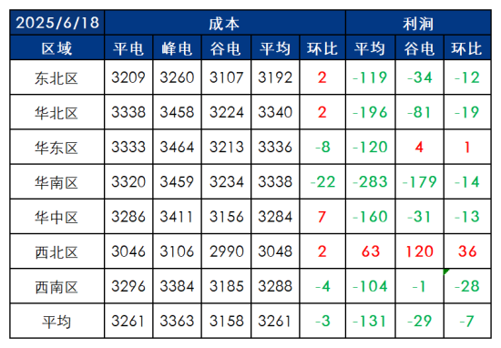 独立电弧炉建筑钢材钢厂成本调研.png