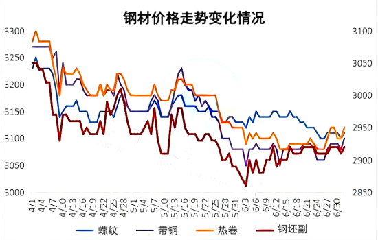 钢材价格走势变化情况.png