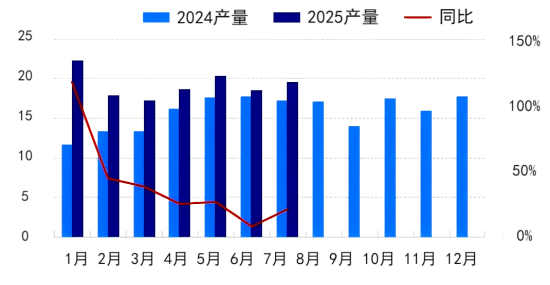 图1负极材料月度产量对比图.png