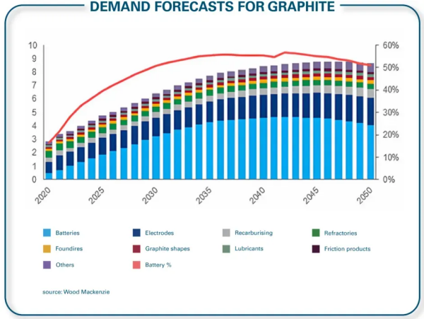 DEMAND FORECASTS FOR GRAPHITE.png