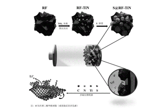 锂离子结构插图1 Lithium-Ion Image 1.png