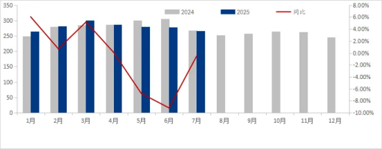 图1 2024年-2025年粗钢日均产量(月)变化情况.png