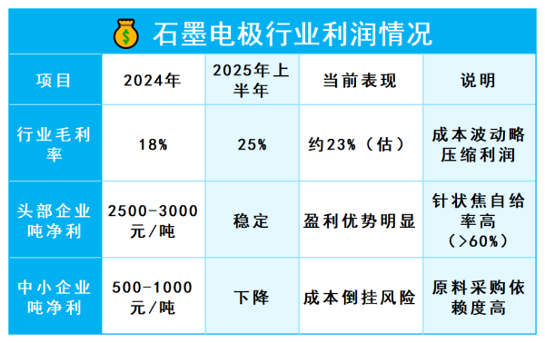 石墨电极行业利润情况.png