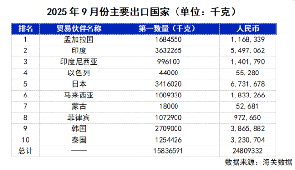 增碳剂主要出口国.png