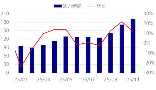 图1主流电池企业排产量.png