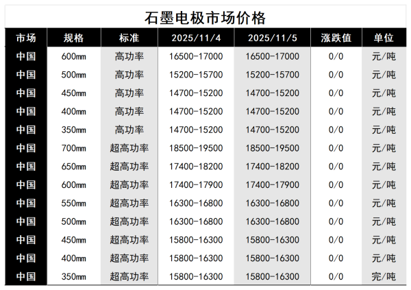 石墨电极市场价格.png