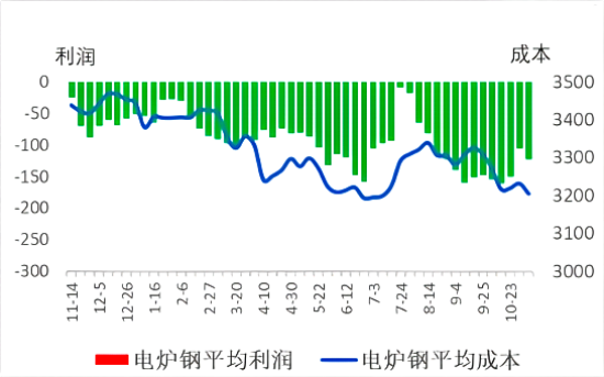 平均成本与平均利润.png