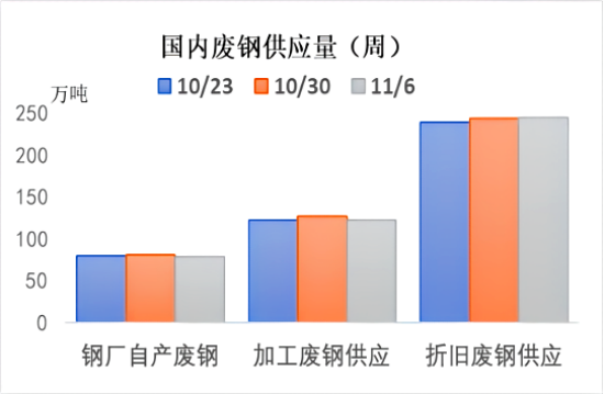 我国废钢供应量.png