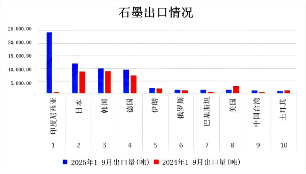 石墨出口情况.png