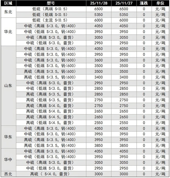 煅烧焦主要区域市场成交价格.png