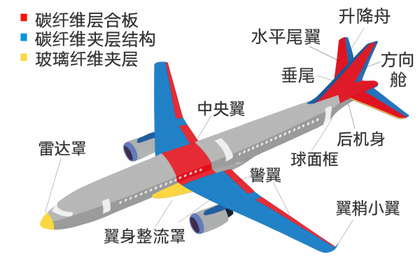 碳纤维层结构.png