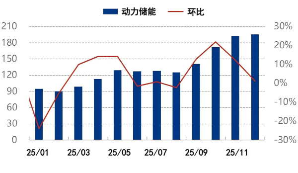 图1 锂电池排产量.png
