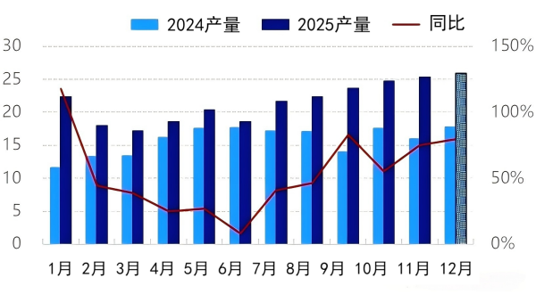 图2 负极材料月产量.png