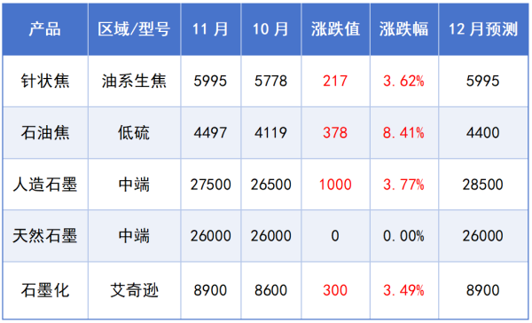 负极市场新单尚未签订.png