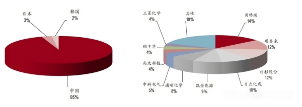 中国锂电销量结构.png