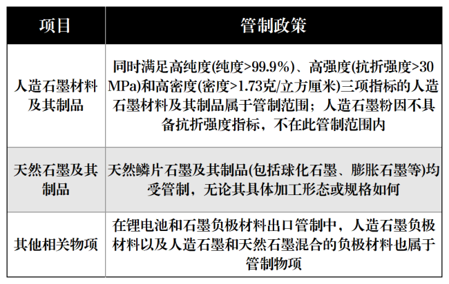 管制政策.png
