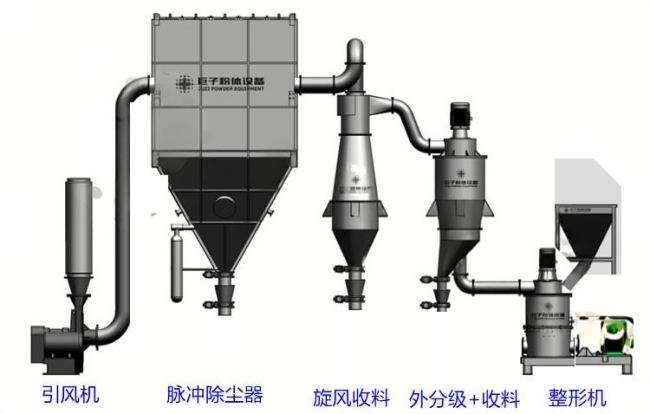 整形机(球化).png