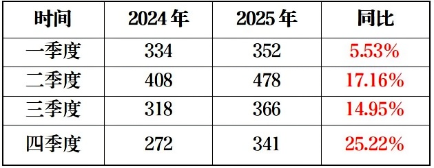 2024到2025年石油焦进口量.png