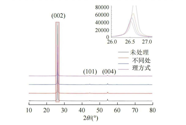 降温速率对石墨化的影响.png
