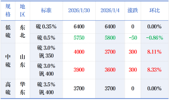 煅烧焦月度市场价格对比.png