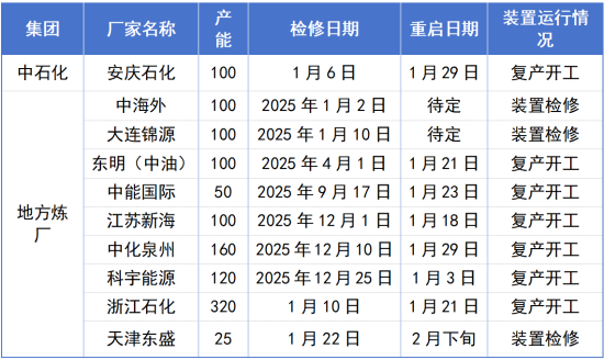 我国装置运行情况.png