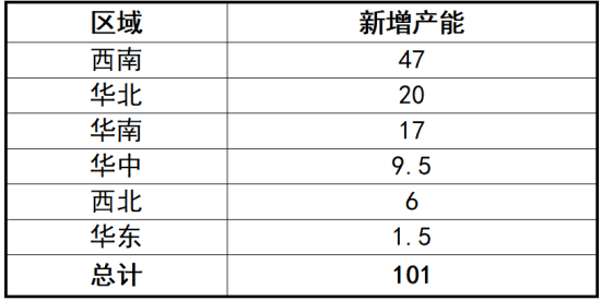 表_2025年负极材料新能产能.png