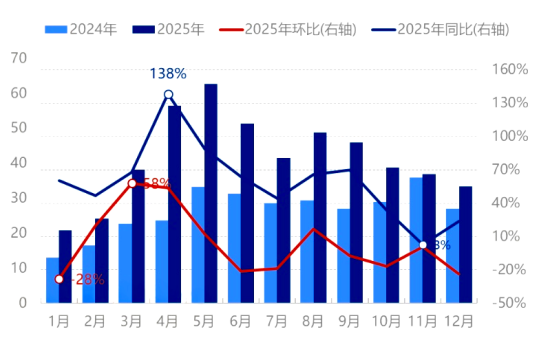 2024-2025年石油焦检修损失量月度对比图.png