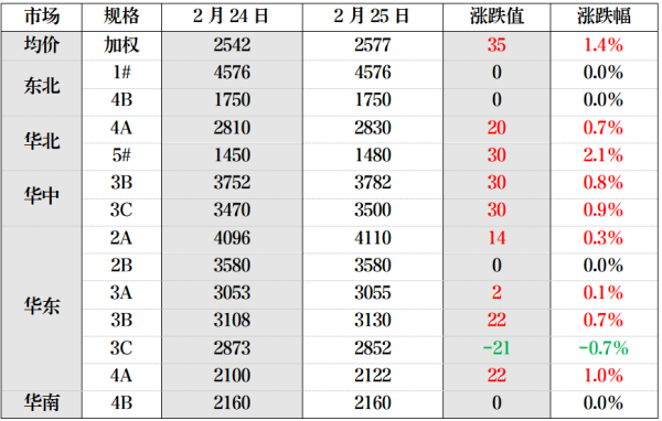 石油焦市场概况.png