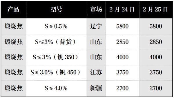 煅烧焦市场概况.png