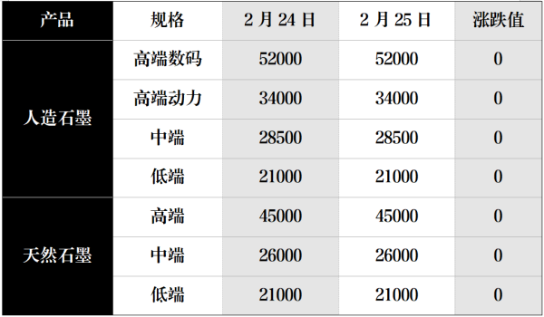 负极材料市场概况.png