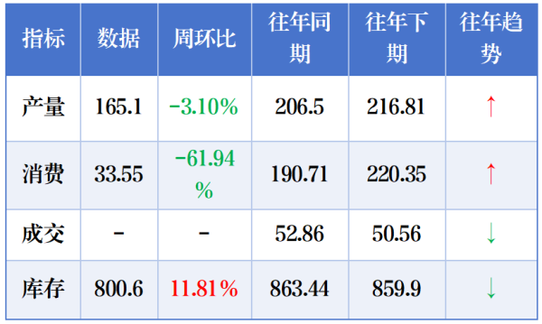表_螺纹钢品种数据报表.png