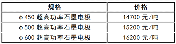 江苏市场石墨电极价格.png