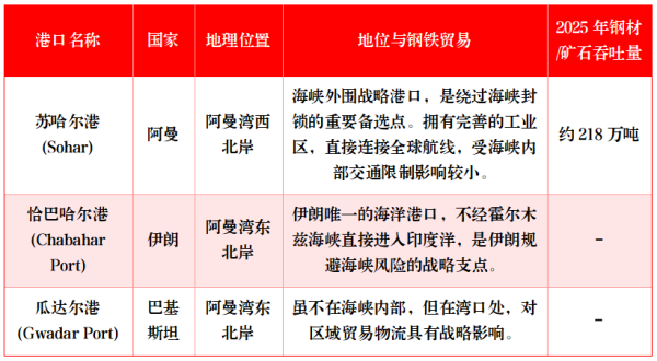 封锁后,货物就彻底无法运输了吗.png