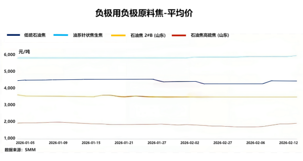 负极用负极原料焦-平均价.png