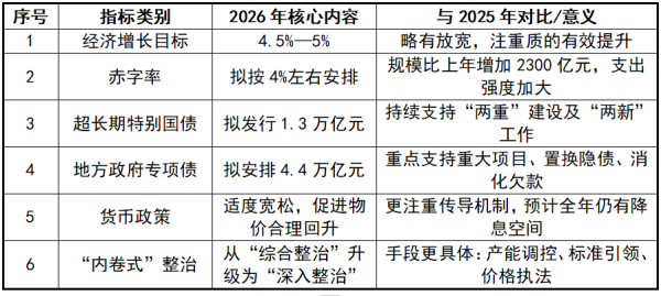 宏观定调_在“预期差”中寻找韧性.png