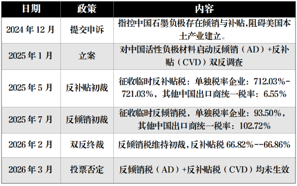 反补贴政策回顾.png