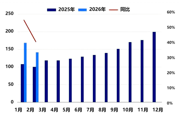 图2_动力和储能电池产量.png