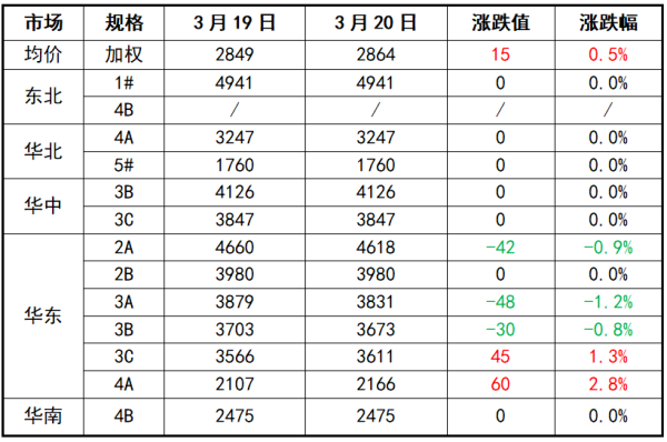 石油焦市场交投表现良好.png