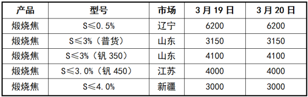 煅烧焦市场概况.png
