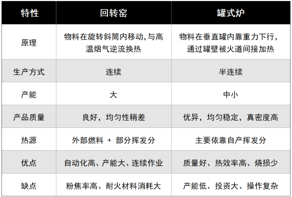 石油焦煅烧炉原理与工艺详解.png