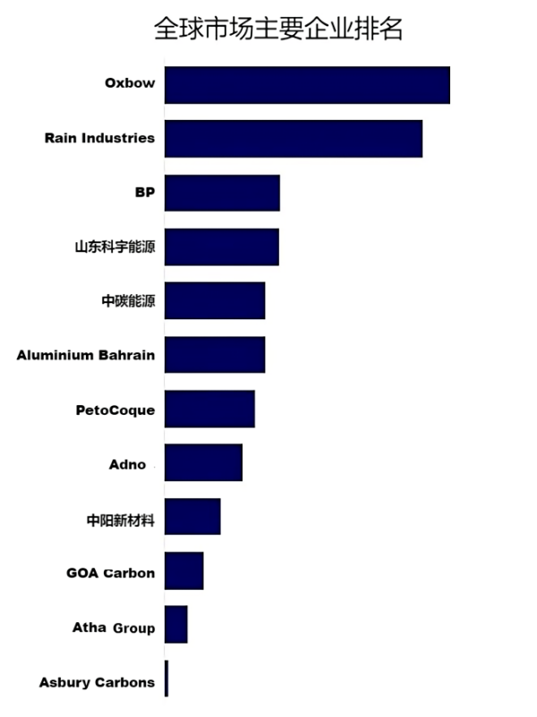 生产商排名及市场占有率.png