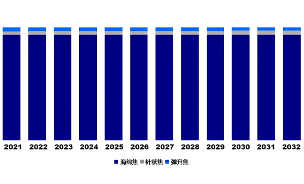 按产品类型细分.png