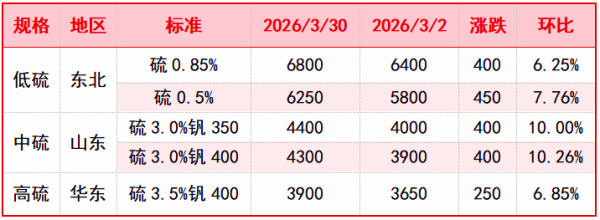 煅烧焦月度市场价格对比.png